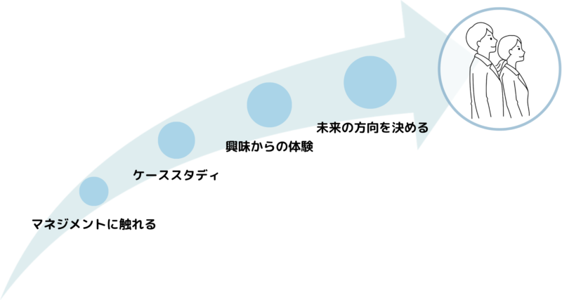 dmsprocess03a